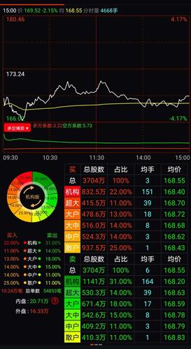 2024澳门特马今晚开奖网站,全面解答解释过程_观察款0.258