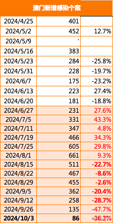 2024新澳门精准免费大全,实地验证数据分析_交互款2.467