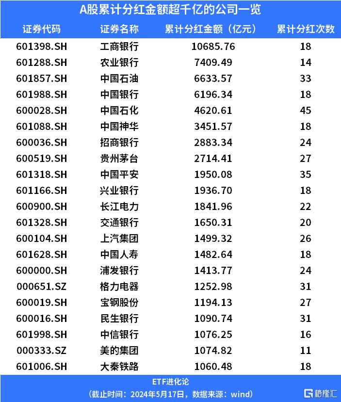 茅台上市23年累计分红超2714亿元，全面回顾与解析