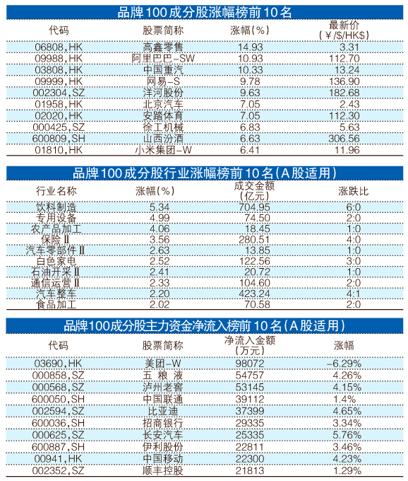 一码一肖100%精准,高速操作计划分析_扩展版2.993