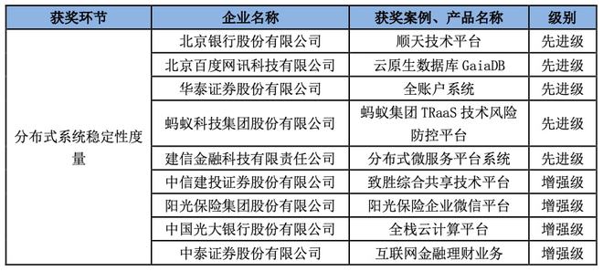 莺歌燕舞 第8页