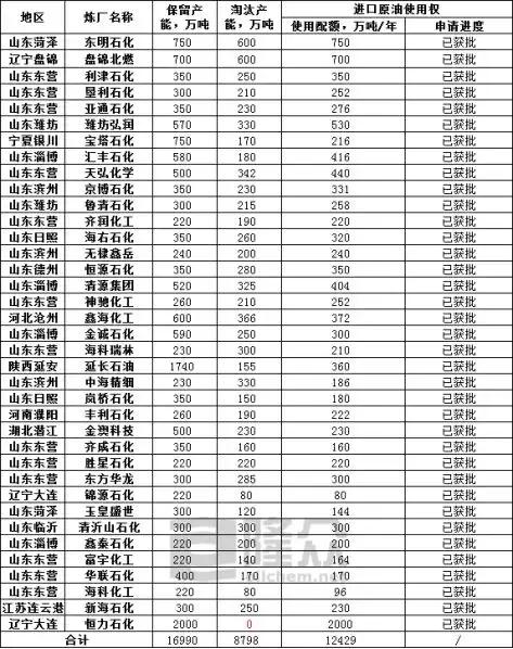 进口药需求激增，病人涌向民营医院