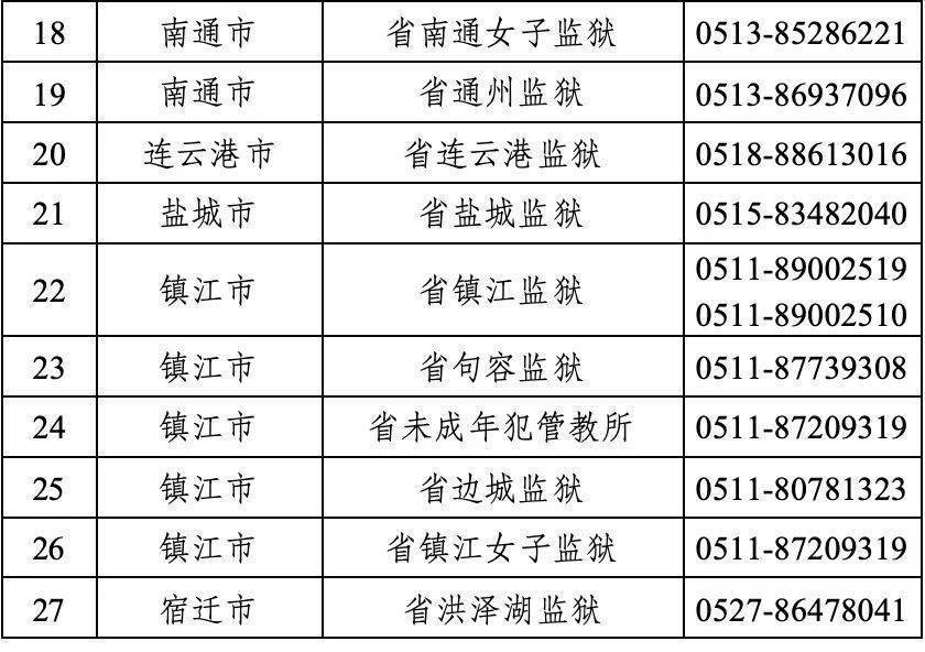 2024年新澳精准资料免费提供网站_江苏看守所提示禁给在押人员抽烟,最新答案解析说明_薄荷版52.98.91