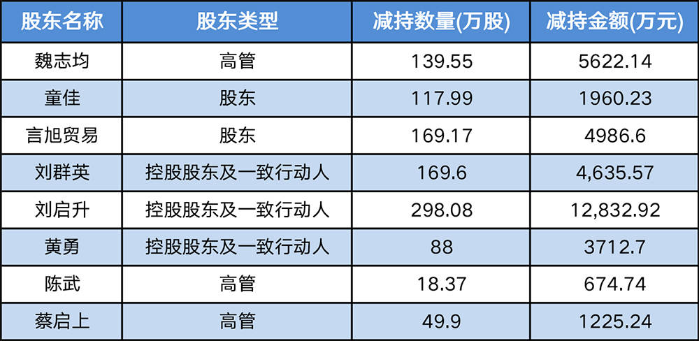 新澳门2024历史开奖记录查询表_A股上市公司陷“减持潮”争议,创新性执行策略规划_特供款47.95.46