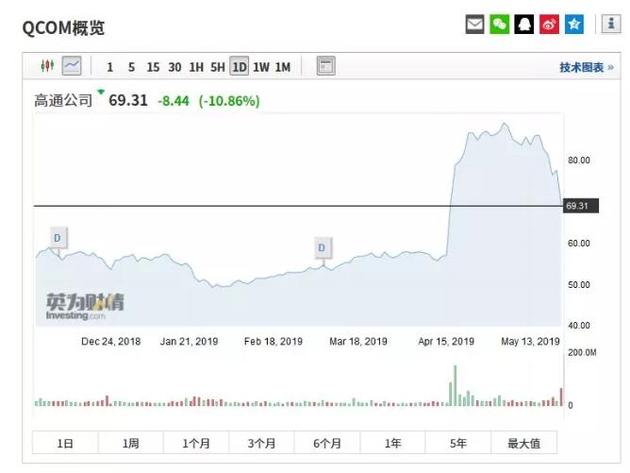 香港澳门六开彩开奖网站_英伟达市值一夜蒸发1.13万亿,真实解析数据_进阶款74.73.14