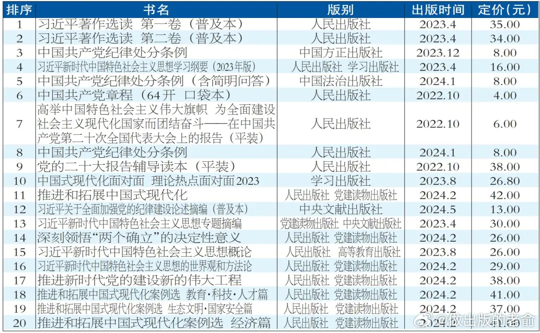 优柔寡断 第9页