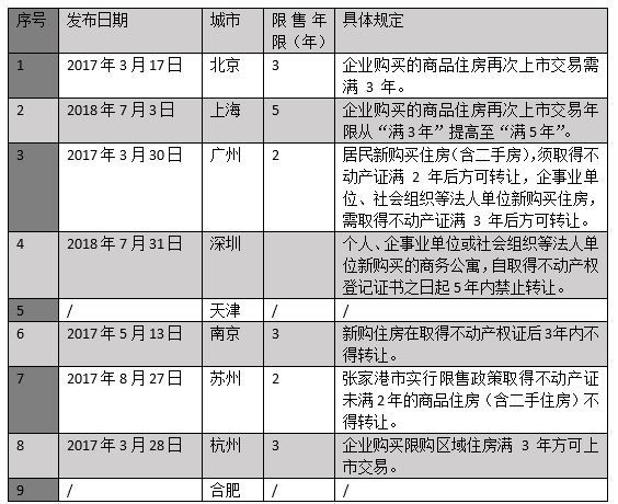 二四六香港资料期期中准_天津取消住房限购限售,精细策略定义探讨_模拟版192.55.35