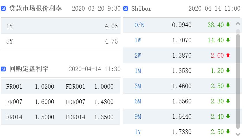 新奥正版全年免费资料_存款利率又要降？或本月落地,数据设计驱动执行_V版48.80.65