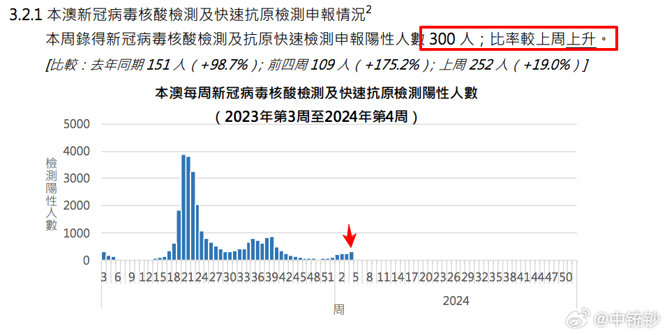 2024澳门正版开奖结果_官方回应超40名幼儿停课,灵活操作方案设计_Max66.22.47