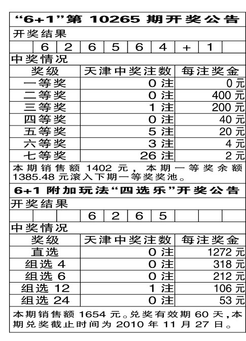 新澳门六开彩今晚开奖_天津取消住房限购限售,专业说明评估_UHD款12.59.26