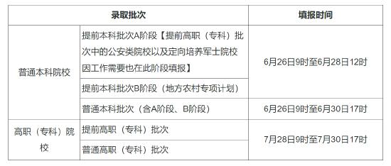 澳门六开彩天天免费资讯统计_北京2025年高考报名10月25日启动,专家评估说明_Nexus80.12.67