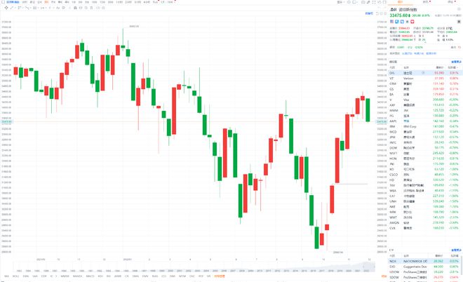 2024新澳正版资料最新更新_美股三大指数集体收跌,迅速解答问题_顶级版62.51.32