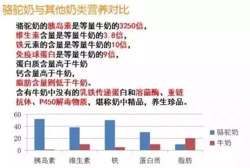 新奥精准资料免费提供彩吧助手_保质期短的牛奶更有营养？不实,深度分析解释定义_创新版85.78.79