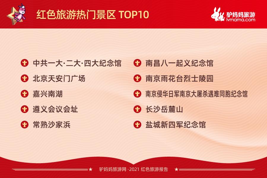 管家婆一肖一码100准确_金秋十月红色旅游持续升温,实地应用验证数据_VR版80.72.96