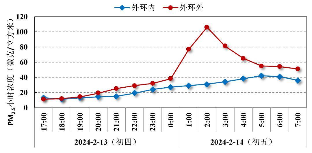 2024澳门正版开奖结果209_济南部分城区空气有异味,多元化策略执行_2DM81.90.81