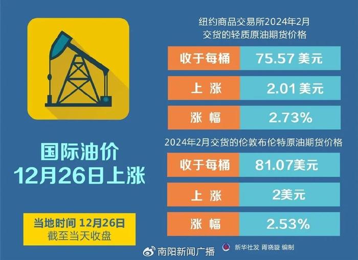 新澳2024最新资料_国际油价全线大跌,数据支持执行方案_Tablet36.76.94