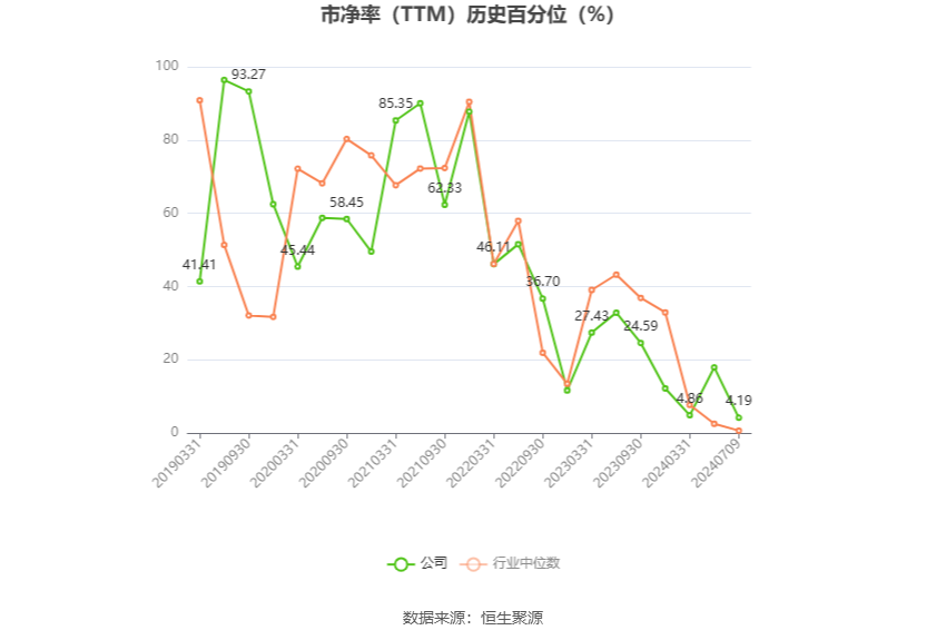 2024年澳门的资料_仍有九成银行股“破净”,安全评估策略_NE版96.53.18