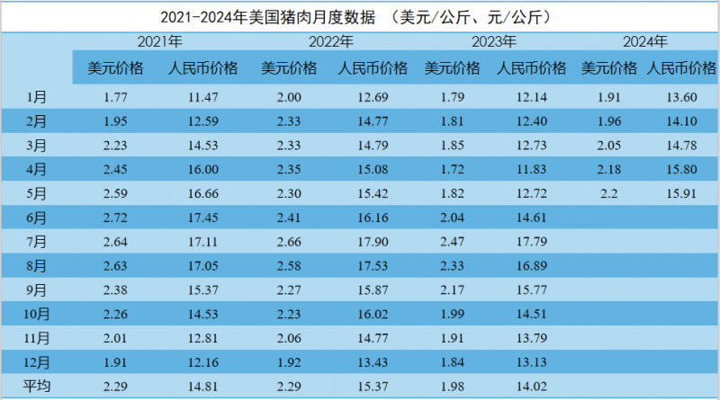 2024年正版资料全年免费_国际油价全线大跌,实地考察数据分析_入门版44.72.29