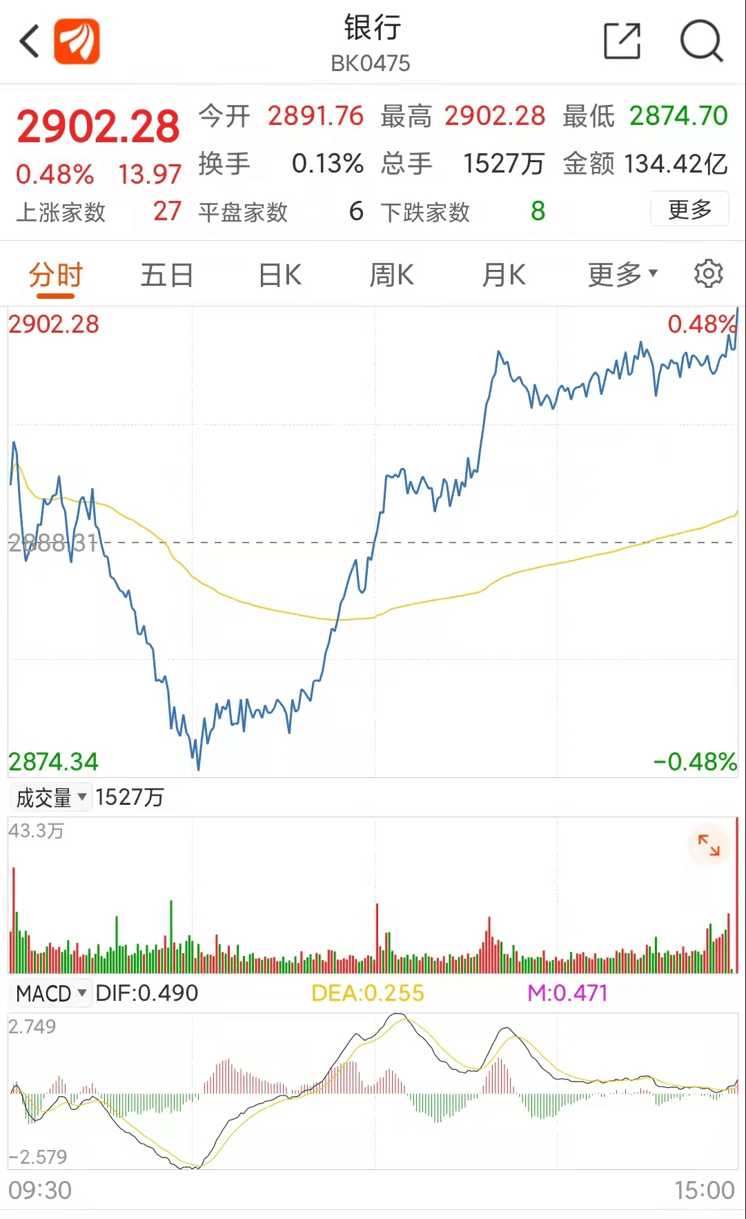 2024年新澳门今晚开奖结果2024年_00后小伙炒股4天亏了2个月工资,数据驱动分析决策_豪华款14.86.71