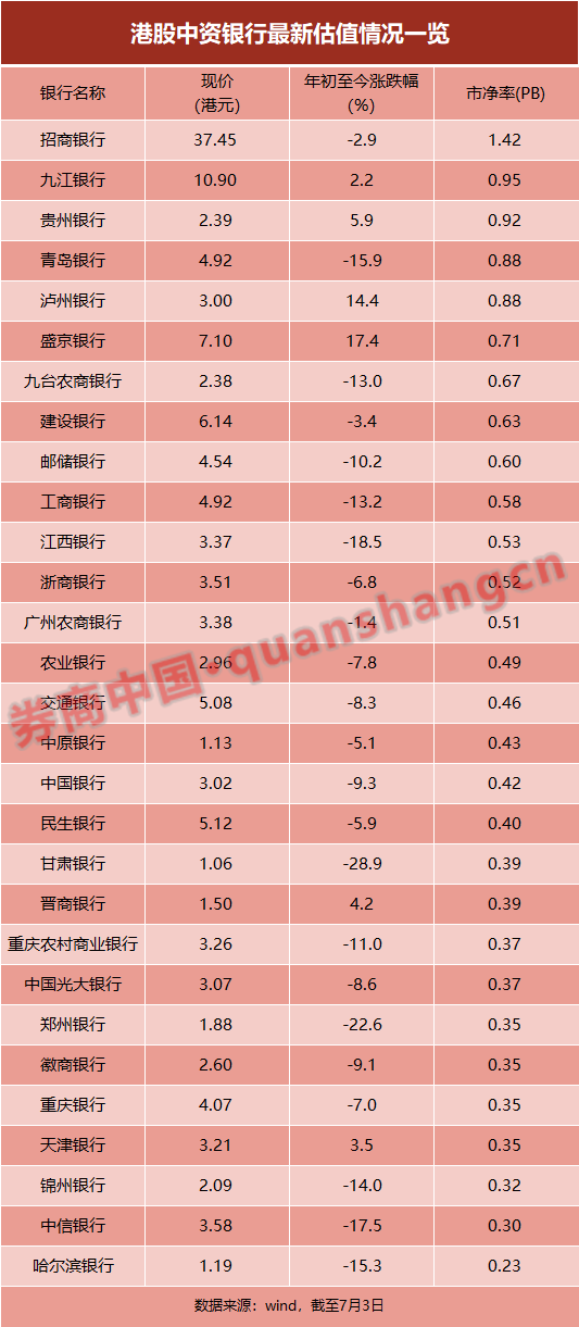 香港正版资料免费大全年使用方法_仍有九成银行股“破净”,高效解答解释定义_影像版73.57.63