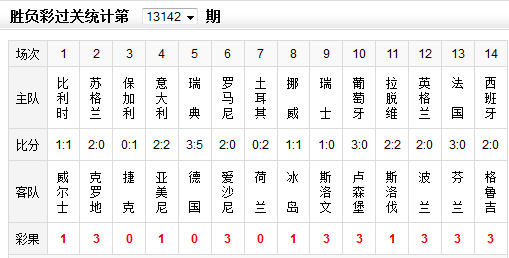 7777788888一肖一码_威尔士1-0黑山,深度数据解析应用_高级版38.74.22