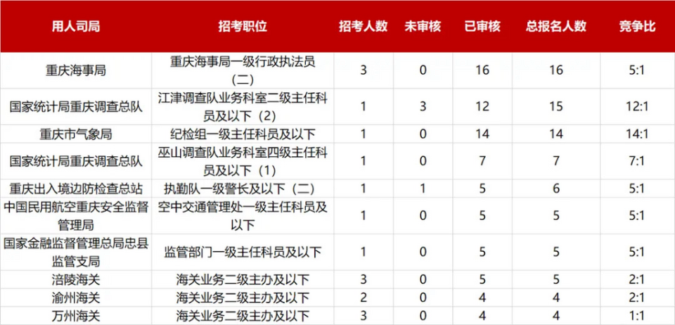 澳门六开奖结果2024开奖记录今晚_国考招生规模刷新历史新高,时代资料解析_1440p99.83.34