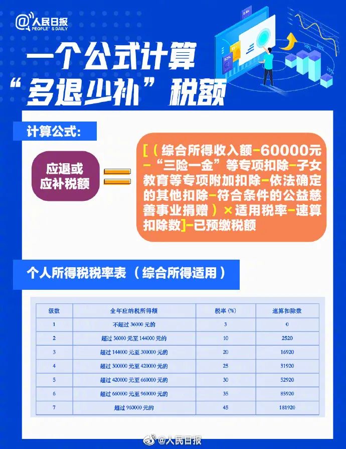 2024澳门天天开彩结果_2023年度个税汇算清缴数据发布,平衡性策略实施指导_QHD41.29.59
