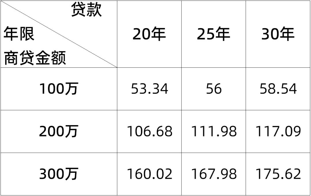 揭秘房贷背后的故事，从百万债务到轻松减负的奇迹，二十年少还近九万！