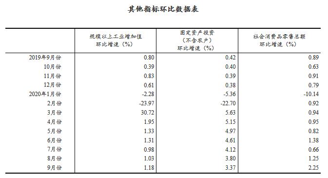 管家婆的资料一肖中特5期_多部门公布前三季度经济数据,稳定解析策略_Executive53.42.10