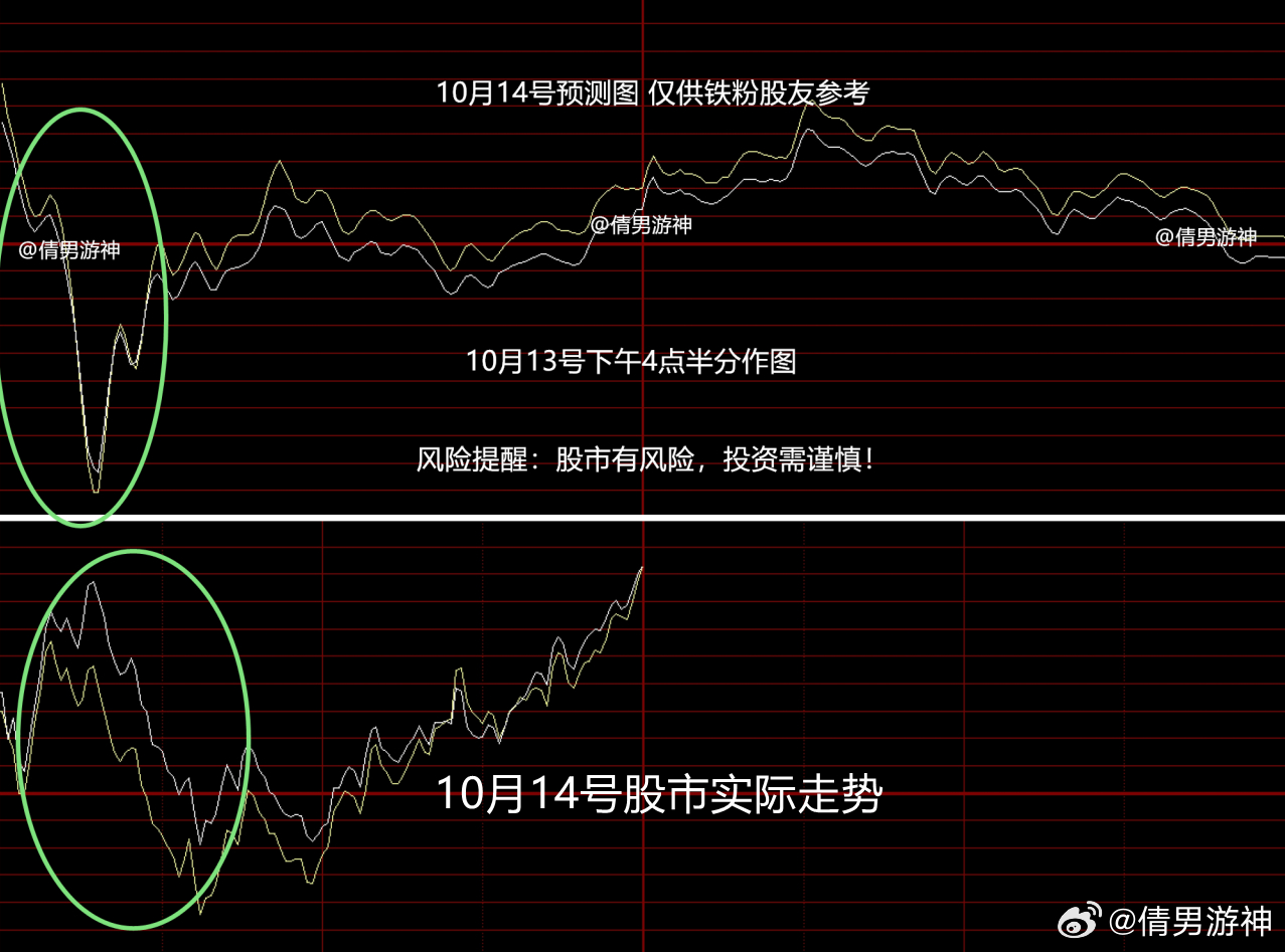 管家婆一肖一码最准一码一中_上海爷叔现身被大量股民围观,专家解析意见_冒险版93.95.15