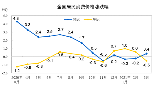 澳门六开彩开奖结果记录_9月居民消费价格同比上涨0.4%,深度调查解析说明_5DM26.76.80