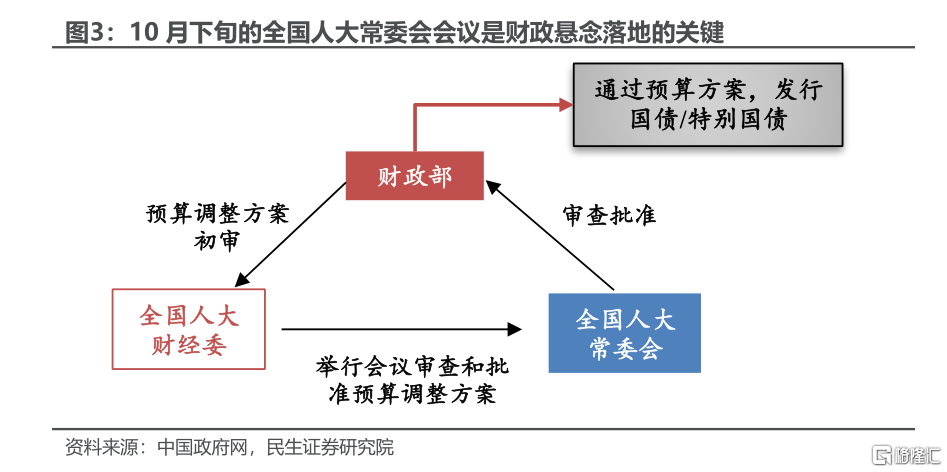 澳门资料大全正版资料2024年免费_一揽子财政增量政策力度有多大？,实地评估数据策略_LE版99.65.98