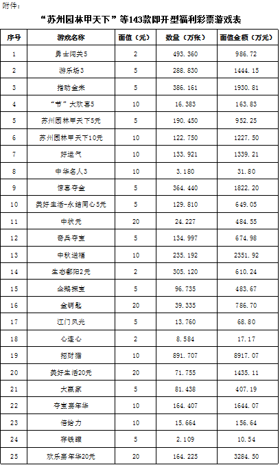 2024年香港今晚特马开什么_财政部同意销毁28款即开型游戏,精细计划化执行_复刻版180.57.92