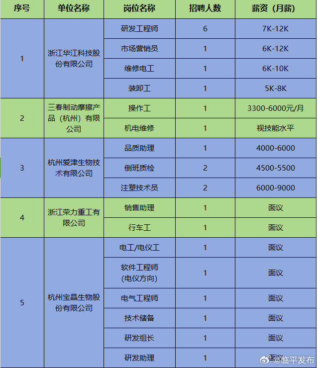 新澳门码内部资料免费_杭州钳工最新招聘信息,快速方案落实_安卓55.27.21