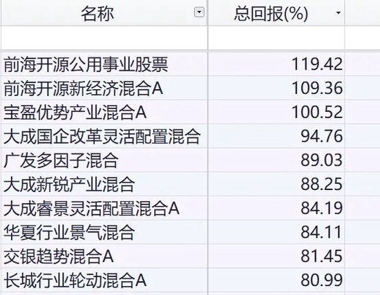 三肖三码100%中_弥勒兼职最新招聘信息,深入解析应用数据_网页版71.94.73