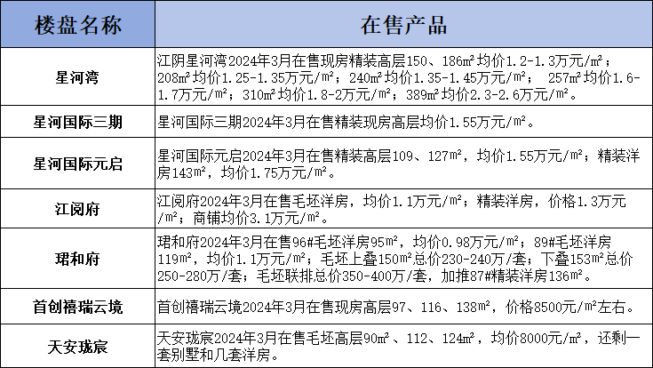 2024年新奥开奖结果_姜堰名人书苑房价最新,灵活性方案实施评估_Windows61.68.59