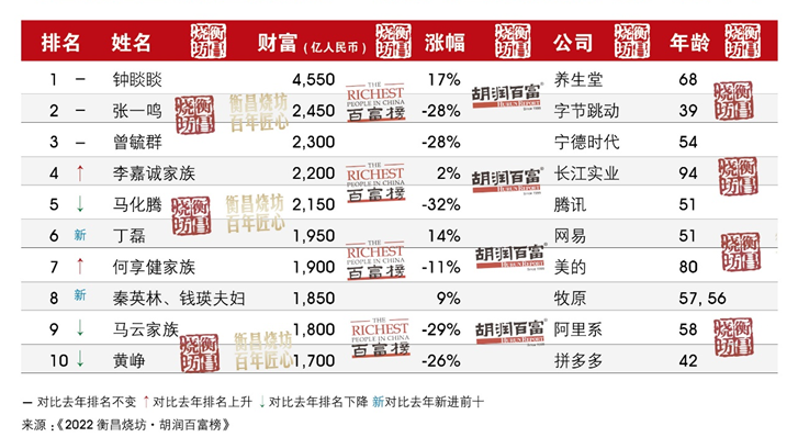 郑钦文年度总奖金突破两千万大关，体育界新星闪耀天际，累计奖金达2199万元