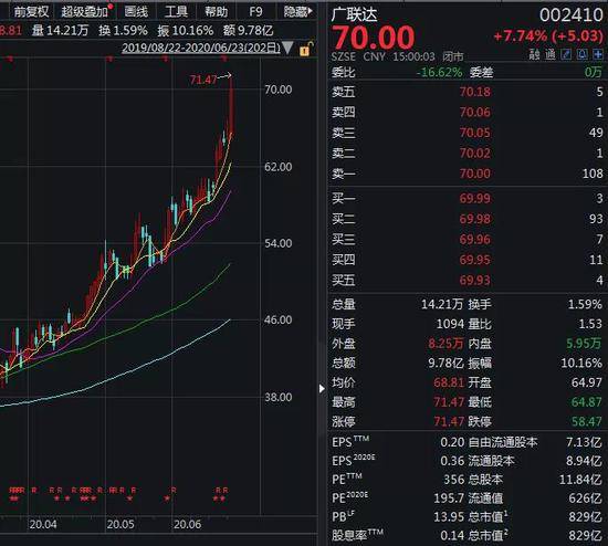 程序员涉足A股遭遇风云变幻，股市挑战与心理博弈的代价，四日亏损达三十二万