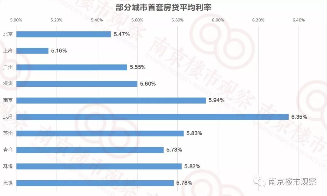 楼市热潮背后的银行客户经理加班生活揭秘