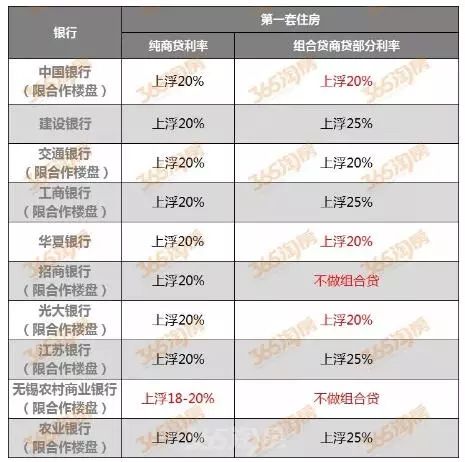 新澳天天开奖资料大全最新54期开奖结果_多银行被要求商贷利率不低于公积金,深度应用策略数据_精装款19.85.32