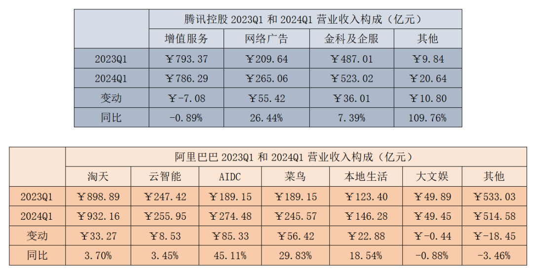 澳门最滩一码一肖一码公开_董宇辉离开后新东方首份季报,管家婆大小中特_XR63.30.29