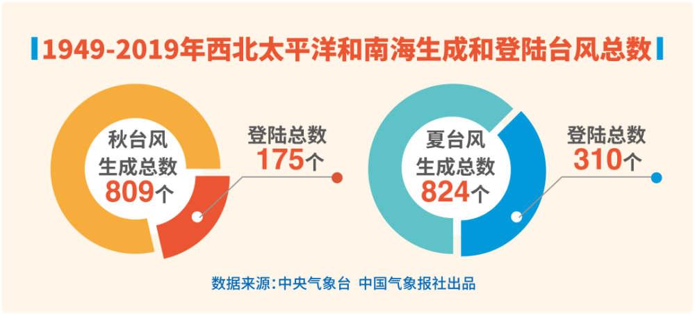 新奥门特免费资料大全198期_专家称秋台风比夏台风更厉害,系统化评估说明_精装版42.39.39