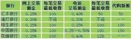 澳门六开彩天天开奖结果生肖卡_多银行被要求商贷利率不低于公积金,未来展望解析说明_ChromeOS83.12.45