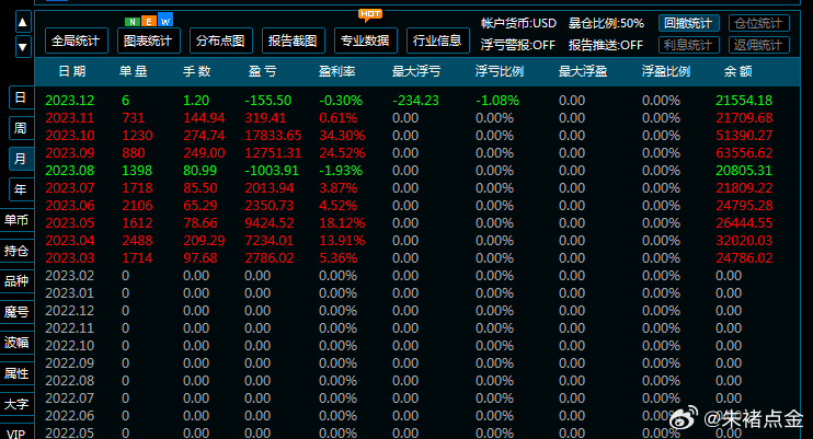 新澳彩资料免费长期公开_国际金价狂飙 上金所提醒做好风控,实证解析说明_特别款40.10.80