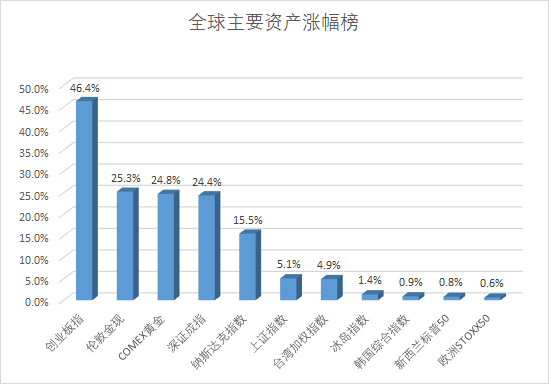 澳门精准资料期期精准加微信_国际金价狂飙 上金所提醒做好风控,实地验证数据计划_Z87.91.10