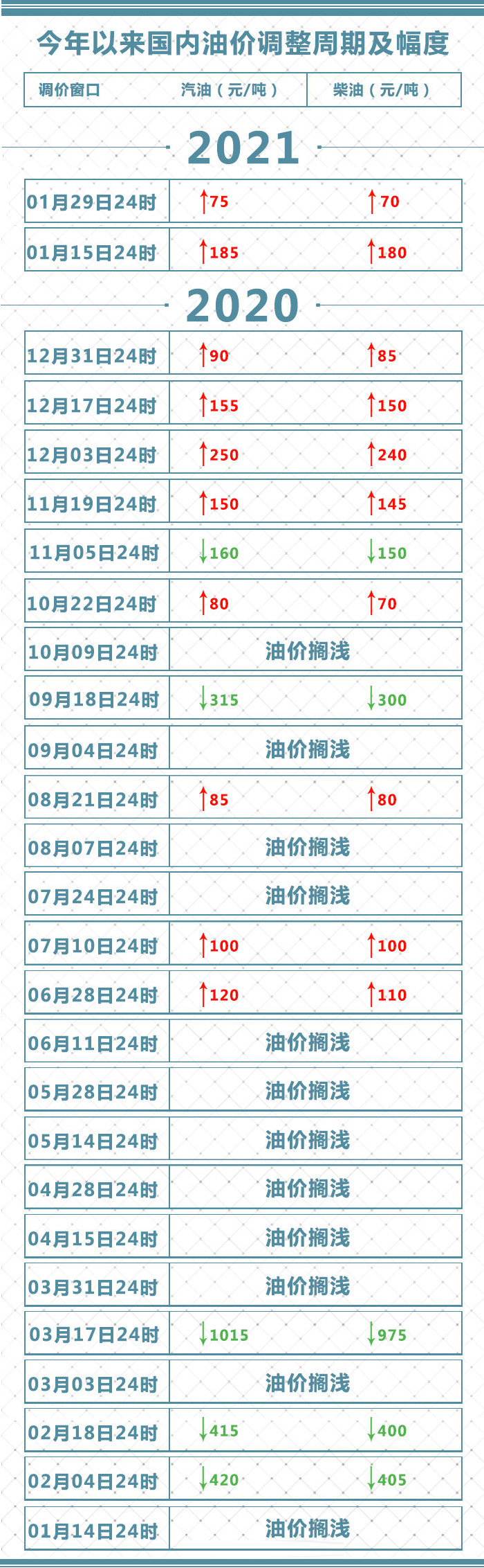 澳门平特一肖100%准资软件截图_油价上涨 加满一箱油多花3.5元,具体实施指导_pack44.66.68