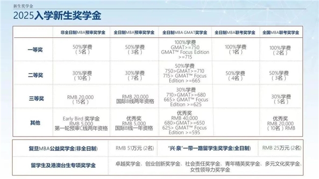 澳门六开奖结果2024开奖_广东白云学院回应学费质疑,精细策略定义探讨_iPad81.86.39