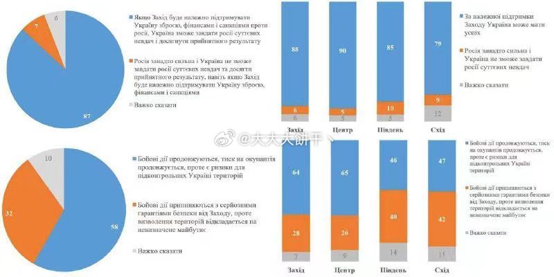 澳门天天免费精准大全_联合国：乌克兰人口减少800万,数据整合执行设计_Max62.29.52