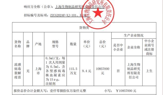 香港6合开奖结果+开奖记录今晚_流感疫苗价格大跌 三价降至6.5元,快捷解决方案_影像版79.81.34