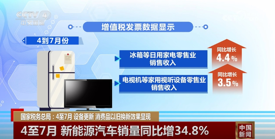 澳门六开彩资料免费大全今天_更好释放汽车以旧换新政策效应,系统解答解释定义_尊贵款61.83.17